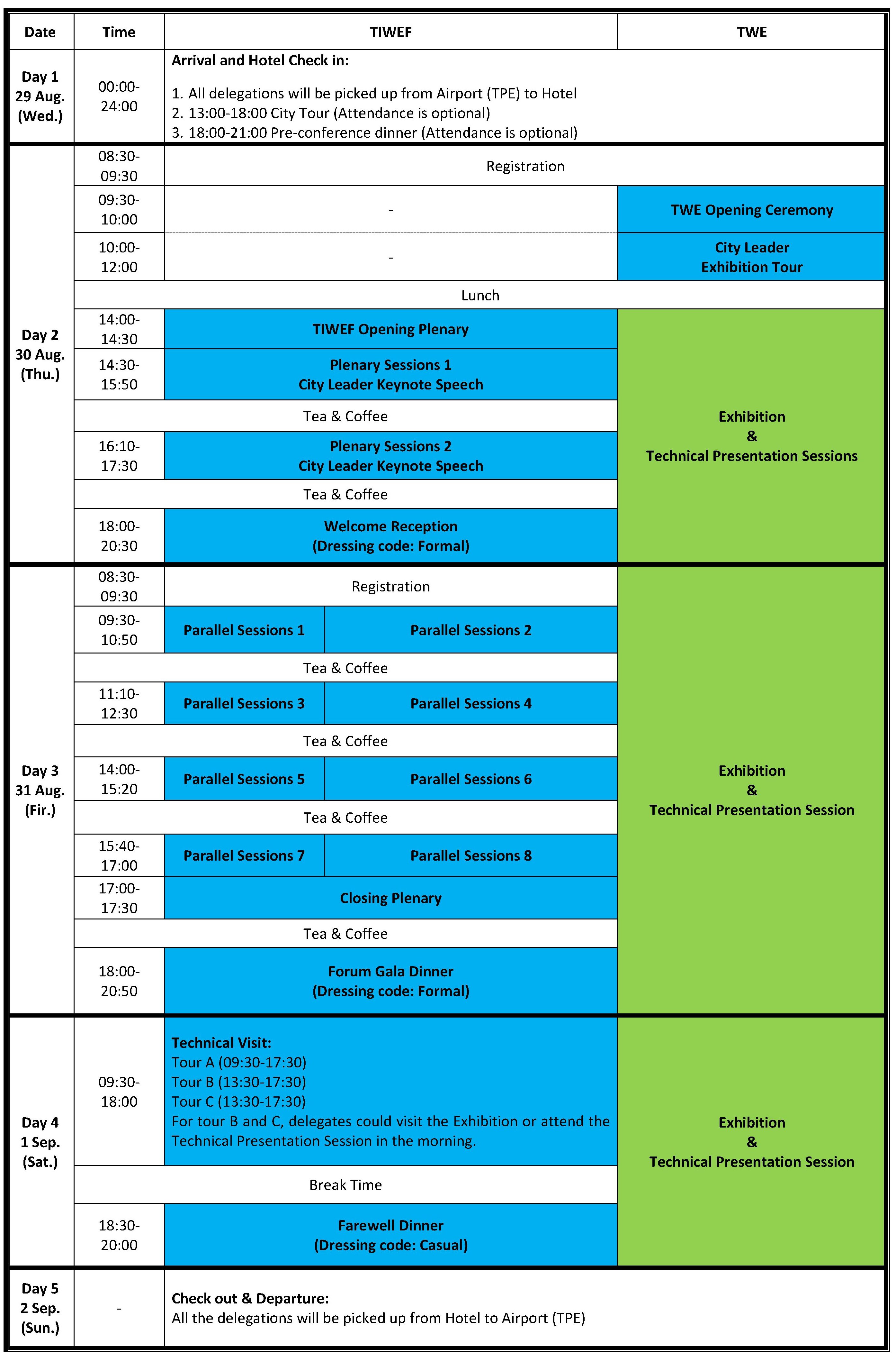 Programme Overview